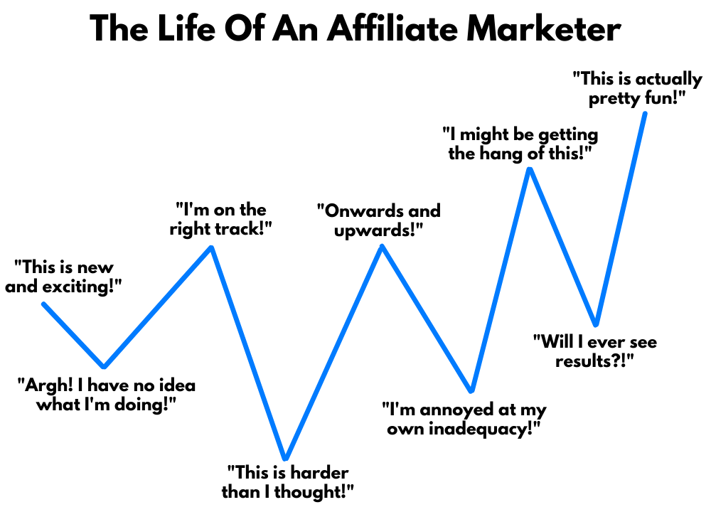 the life of an affiliate marketer