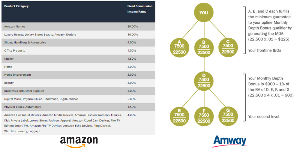 Why Affiliate Marketing Is Not A Pyramid Scheme