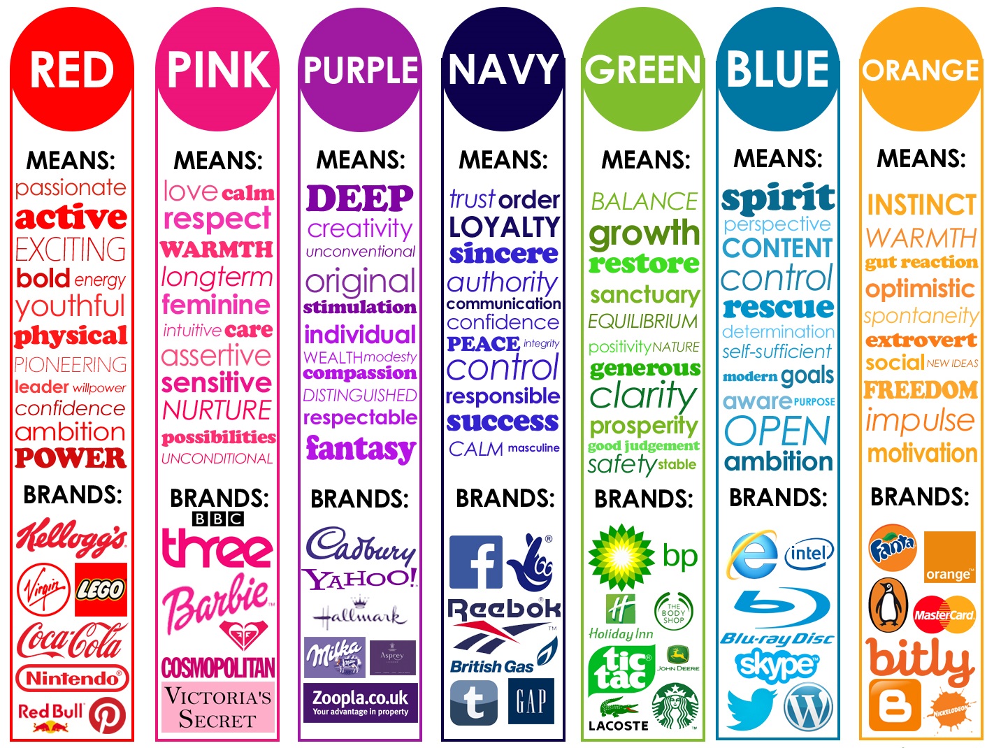 blog logo colour guide