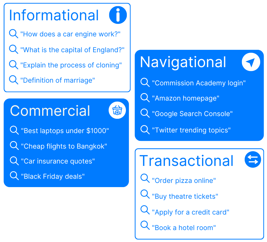 4 types of search intent