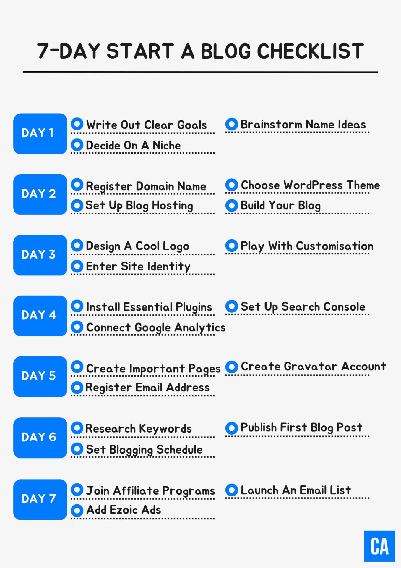 Start A Blog Checklist pdf