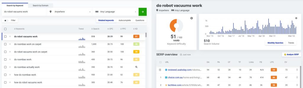 Keyword Information Example