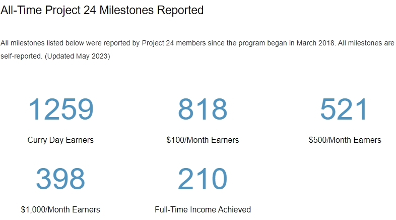 Project 24 milestones results